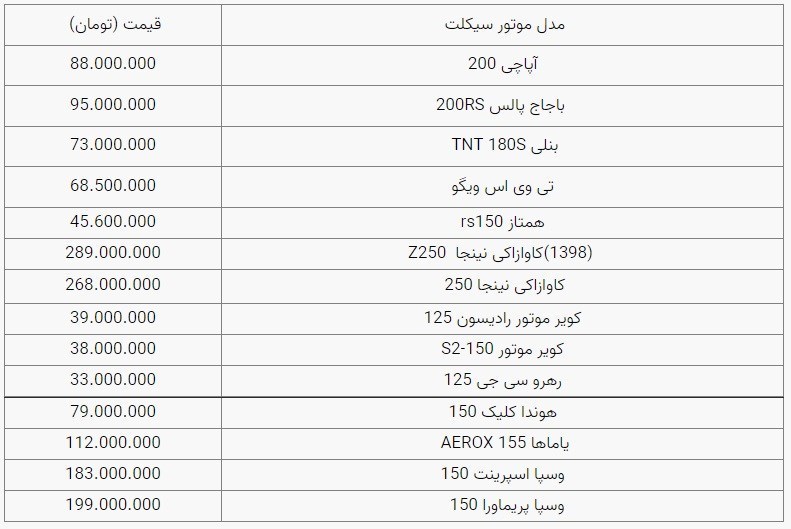 قیمت موتور سیکلت